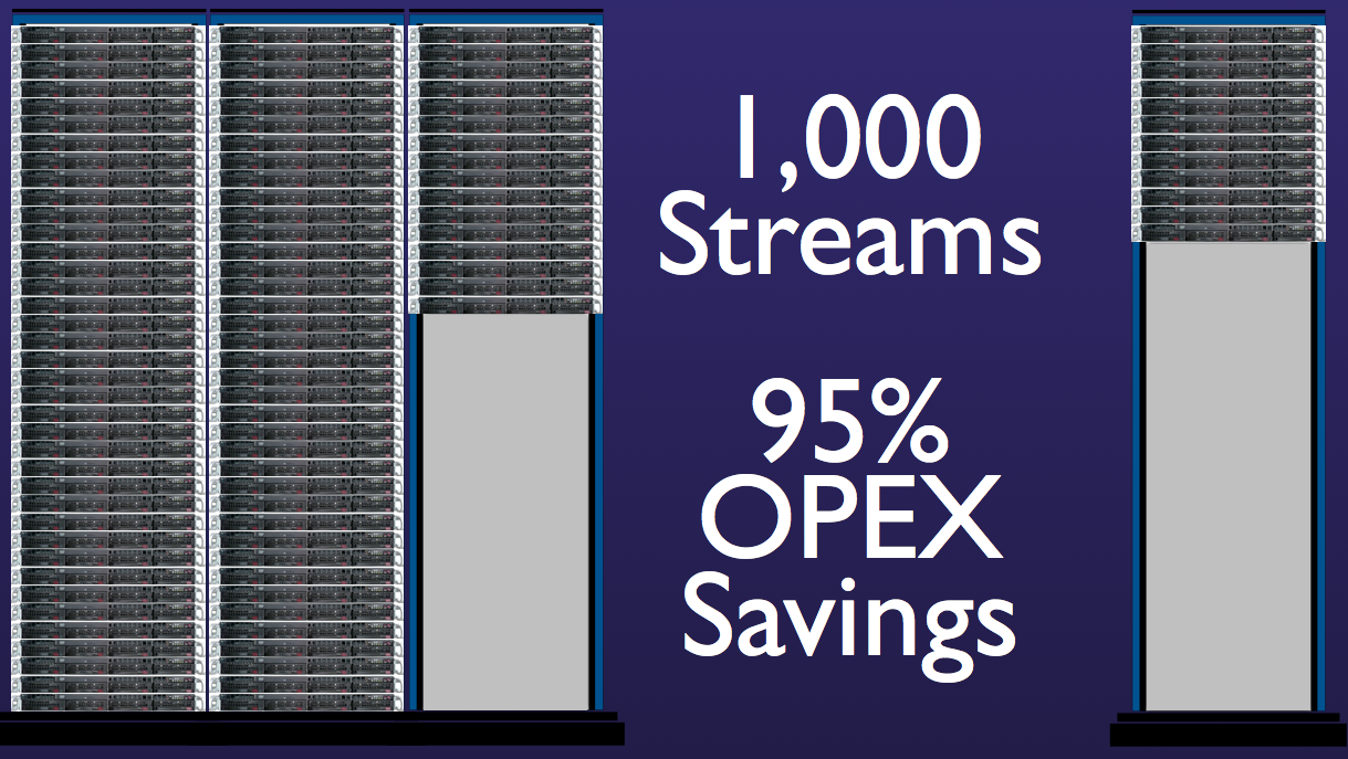 95% OPEX Savings